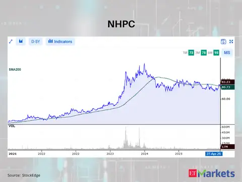 NHPC