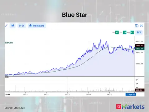 Blue Star