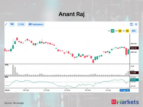 Anant Raj