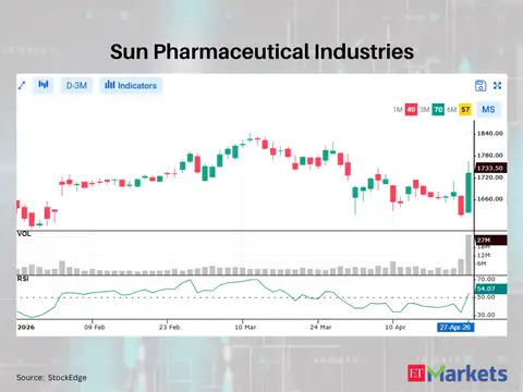 Sun Pharmaceutical Industries