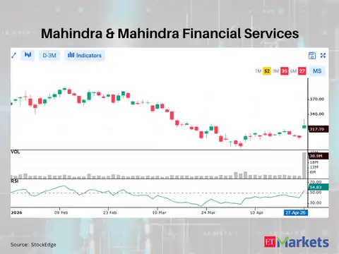 Mahindra & Mahindra Financial Services