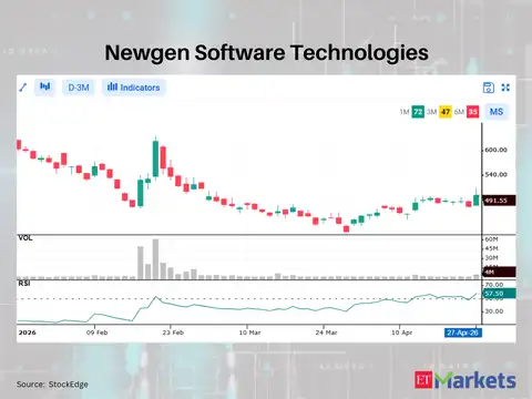 Newgen Software Technologies