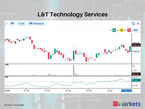 L&T Technology Services