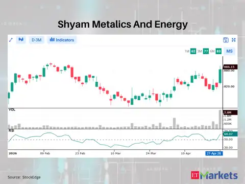Shyam Metalics And Energy