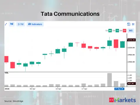 Tata Communications