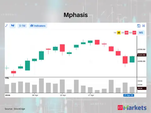 Mphasis
