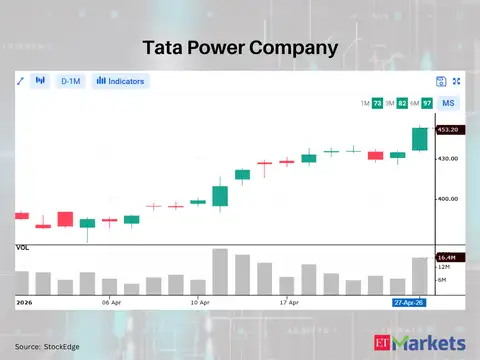 Tata Power Company