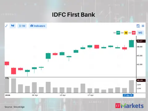 IDFC First Bank