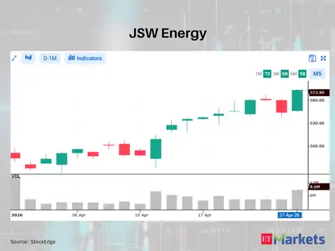 JSW Energy