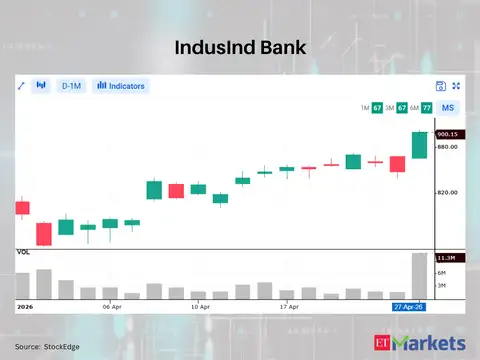 IndusInd Bank