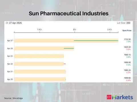 Sun Pharmaceutical Industries