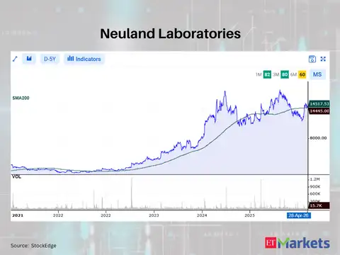 Neuland Laboratories
