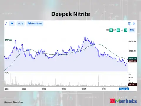 Deepak Nitrite