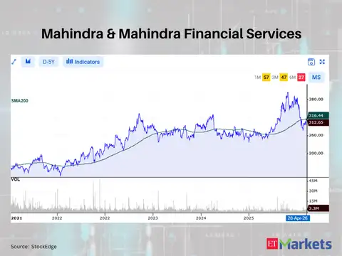 Mahindra & Mahindra Financial Services