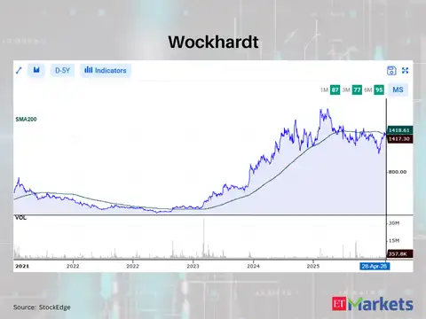 Wockhardt