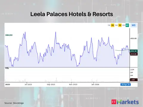 Leela Palaces Hotels & Resorts