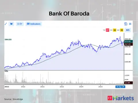Bank Of Baroda