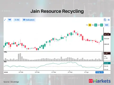 Jain Resource Recycling