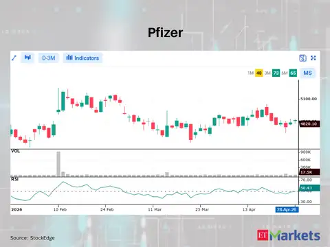 Pfizer