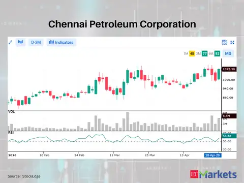 Chennai Petroleum Corporation