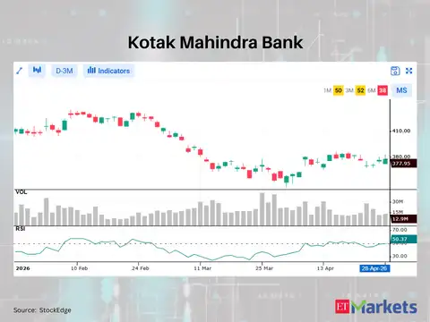 Kotak Mahindra Bank