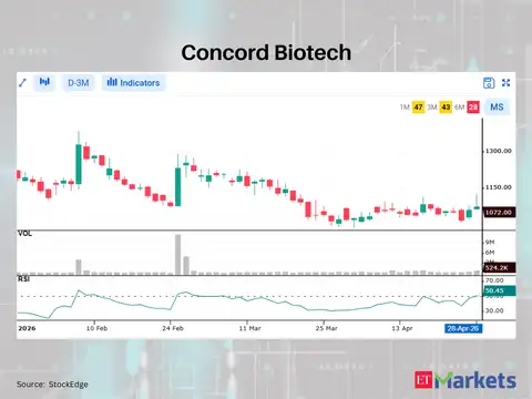 Concord Biotech