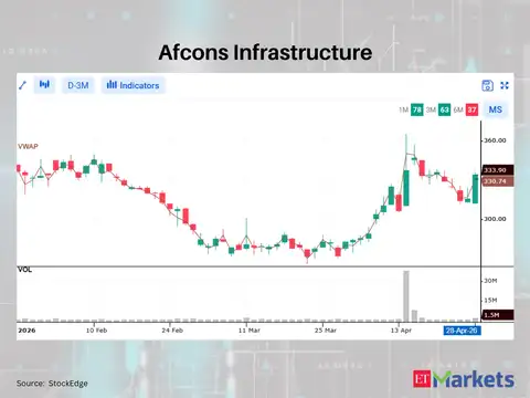 Afcons Infrastructure 