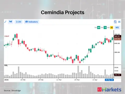 Cemindia Projects