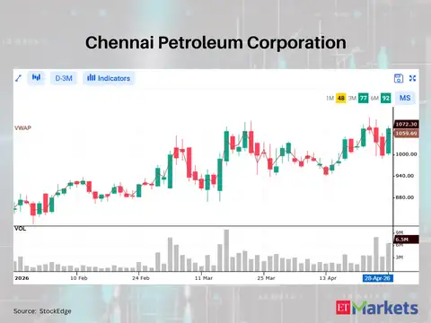 Chennai Petroleum Corporation
