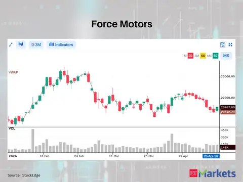 Force Motors