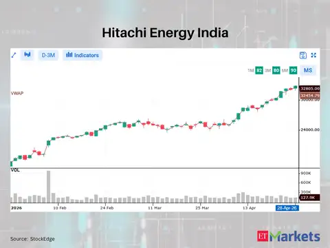 Hitachi Energy India