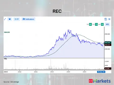 REC