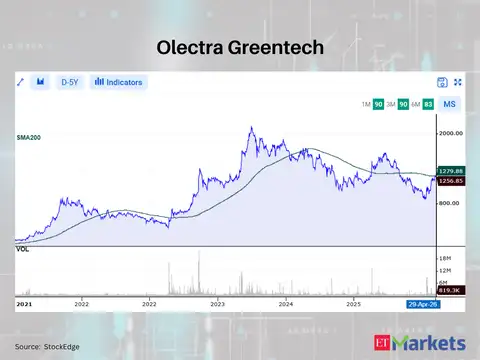 Olectra Greentech 