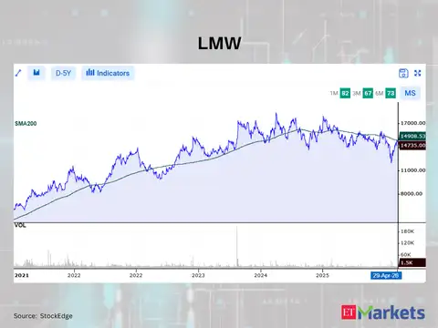 LMW