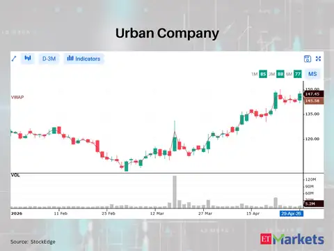 Urban Company