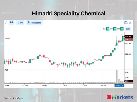 Himadri Speciality Chemical