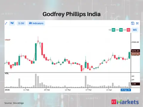 Godfrey Phillips India