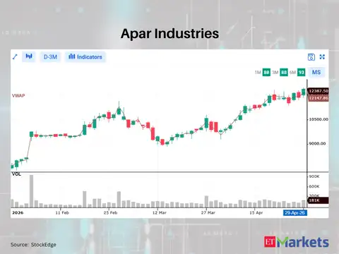 Apar Industries