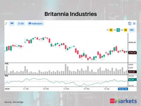 Britannia Industries