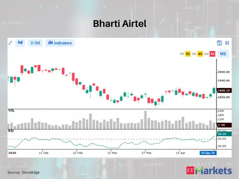 Bharti Airtel
