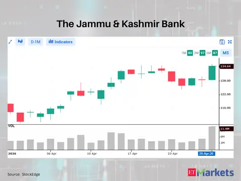 The Jammu & Kashmir Bank