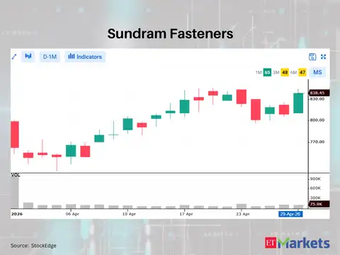 Sundram Fasteners