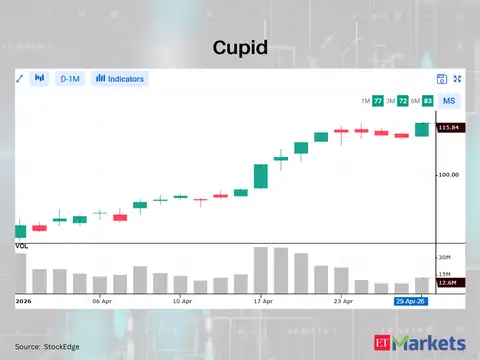 Cupid