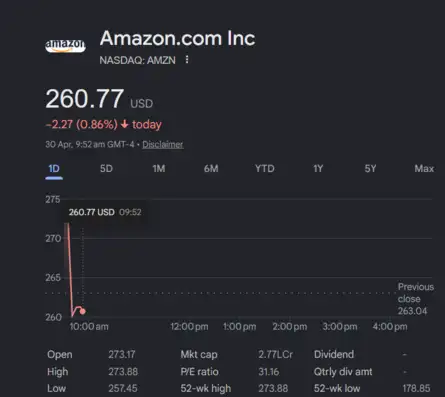 US Stock Market Today | Dow Jones | Nasdaq Live: Amazon slips nearly 1% as early gains fade