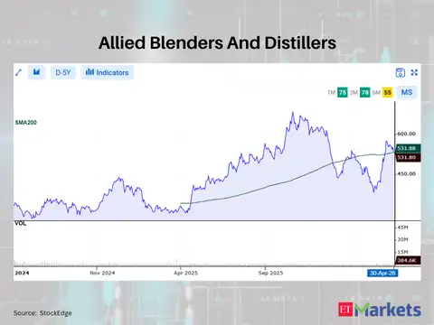 Allied Blenders And Distillers
