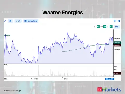 Waaree Energies