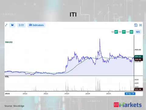 ITI