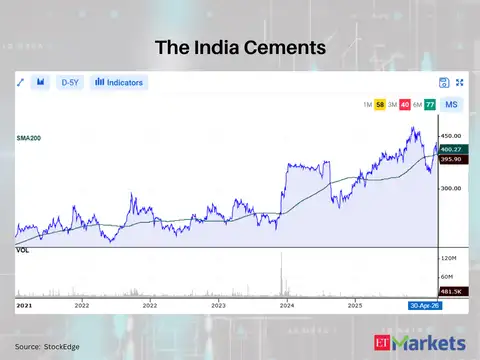 The India Cements