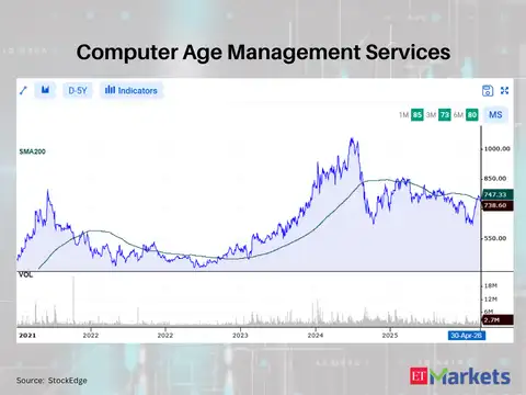Computer Age Management Services