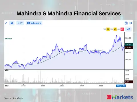 Mahindra & Mahindra Financial Services
